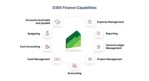 Finance and operations application documentation.